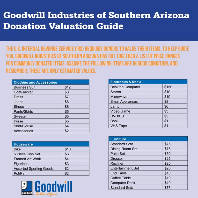 Valuation Chart For Donated Items